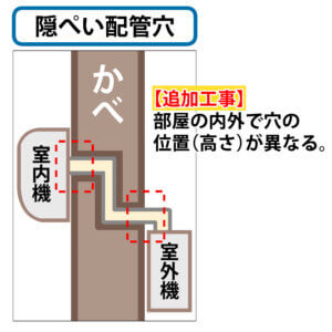 エアコン購入時の取り付け工事の内容や気になる料金について徹底解説｜エアコン・家電通販のたまたま