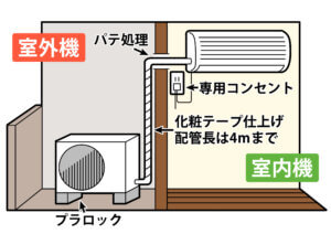 エアコン購入時の取り付け工事の内容や気になる料金について徹底解説｜エアコン・家電通販のたまたま